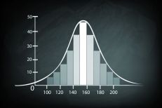 Test results on graph