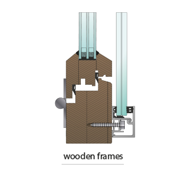 SkyForce Mounting Kit For Wood Frames